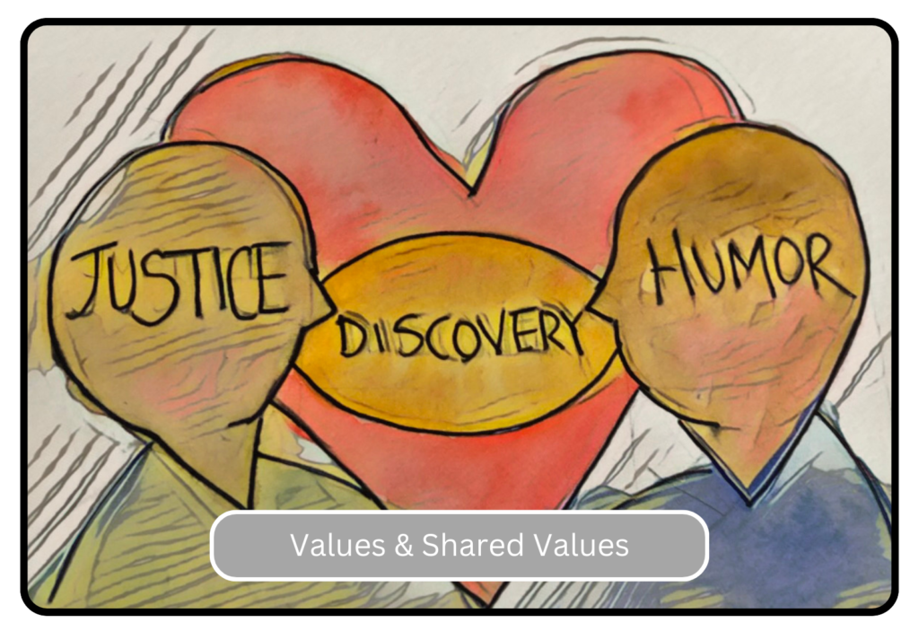 Values & Shared Values 